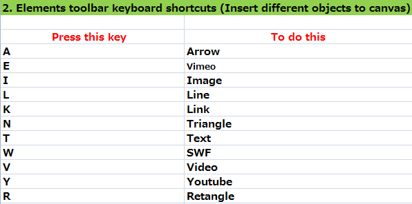 keyboard shortcut for animiz